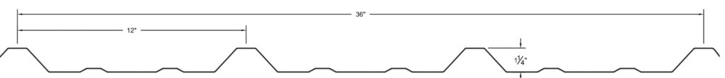 R Panel Profile