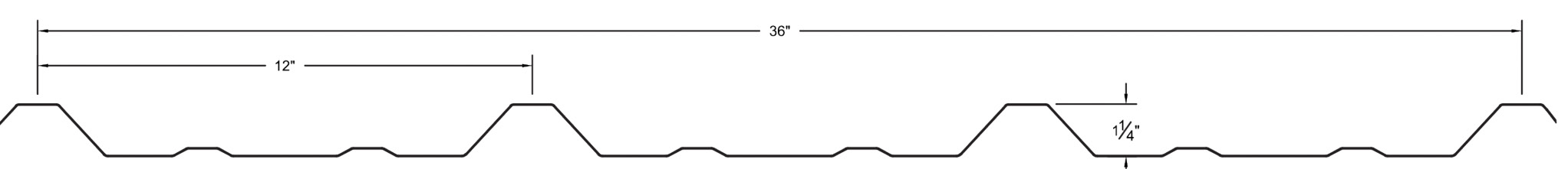 R Panel Span Chart