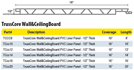 Trusscore product details